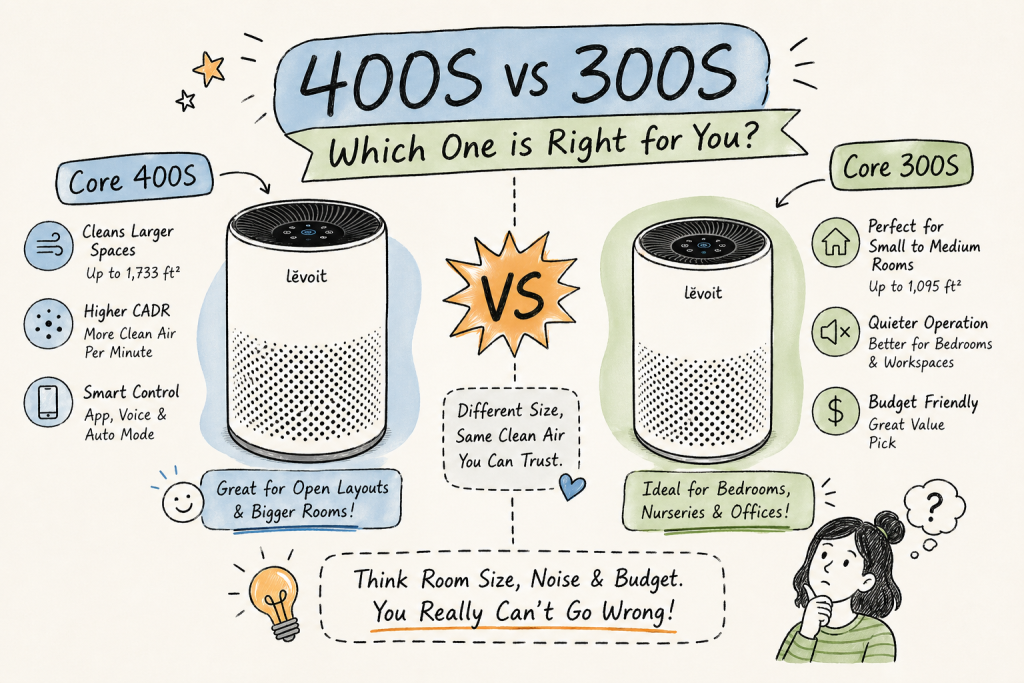 Levoit Core 400S vs Core 300S: Which Should You Buy?